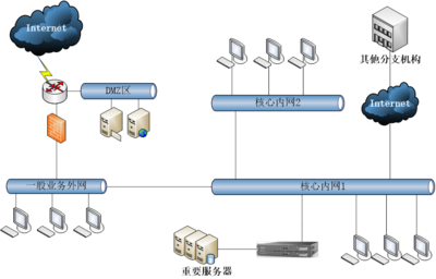 H3C TaaS服務(wù) 新一代信息技術(shù)服務(wù)業(yè)務(wù)的創(chuàng)新引擎
