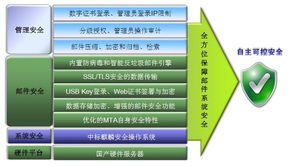 中標(biāo)軟件推出新一代安全郵件服務(wù)器產(chǎn)品，夯實(shí)基礎(chǔ)軟件服務(wù)能力