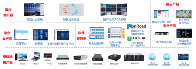 航天科工二院七〇六所“天熠”品牌自主產品亮相2021年中國自主品牌博覽會，夯實基礎軟件服務創(chuàng)新