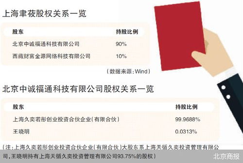 監管利劍出鞘，證券之星關聯公司因薦股軟件違規開發銷售遭罰