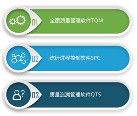 質量管理軟件大盤點 基礎軟件服務概覽與選擇指南